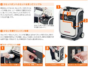 ガス式発電機エネポの使用方法