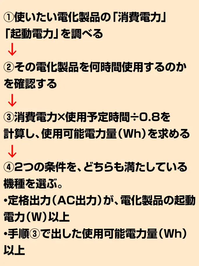 インバーター発電機なら使えます